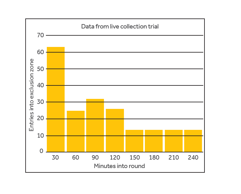 Data from live collection round March 2023-v2