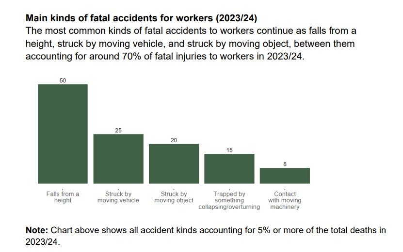 HSE Main kind of fatal accidents 2023-2024