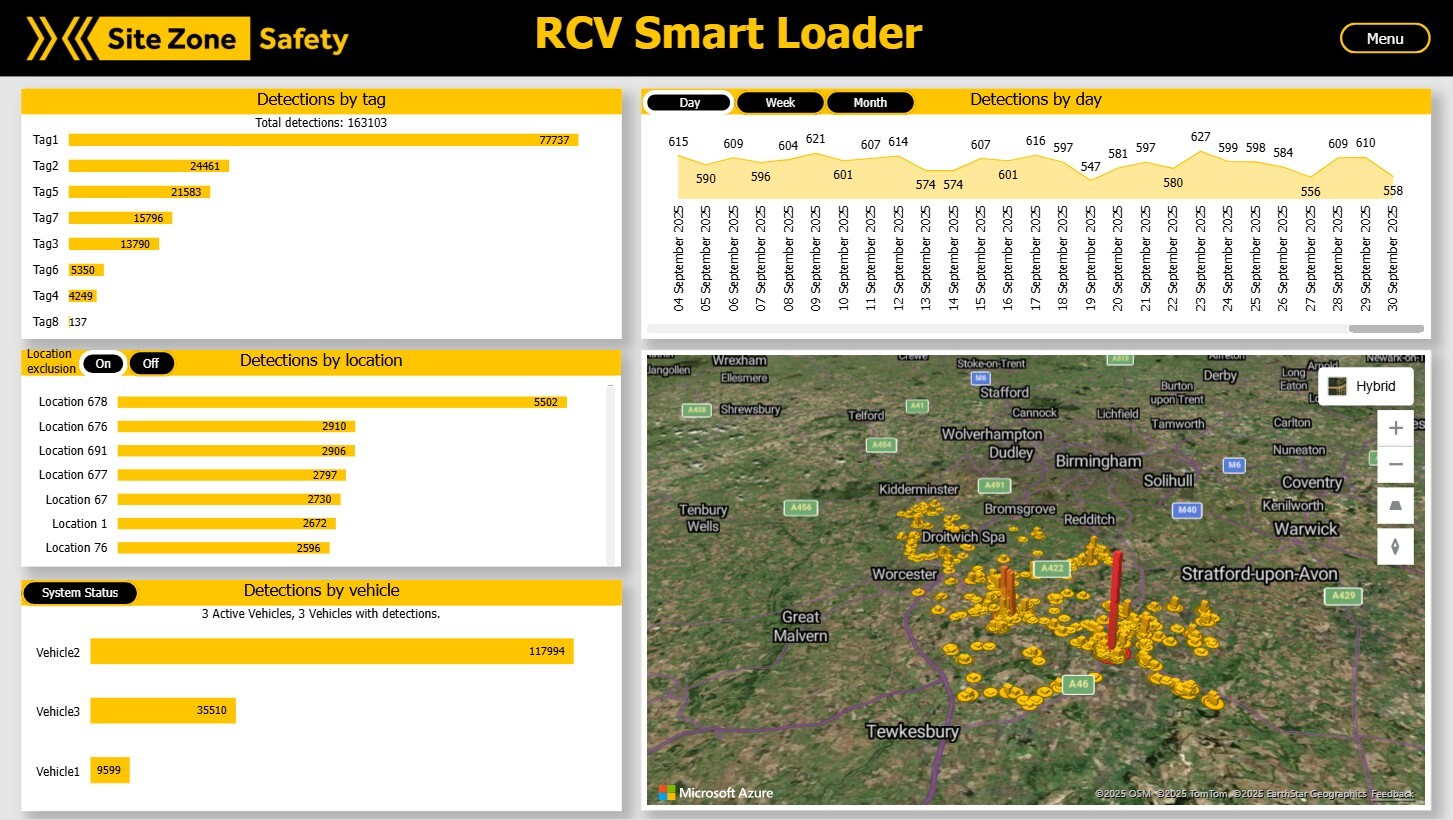 New SiteZone RCV Smart Loader dashboard for bin lift safety insights