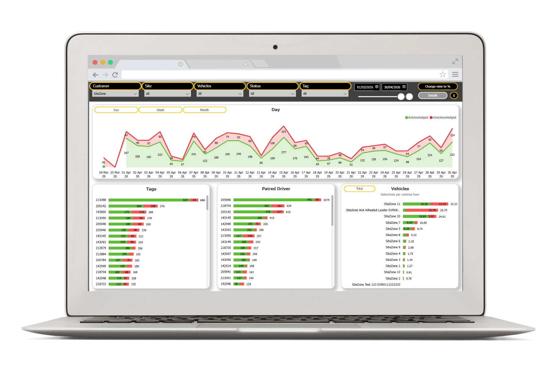 Keep on top of your plant pedestrian interface risks