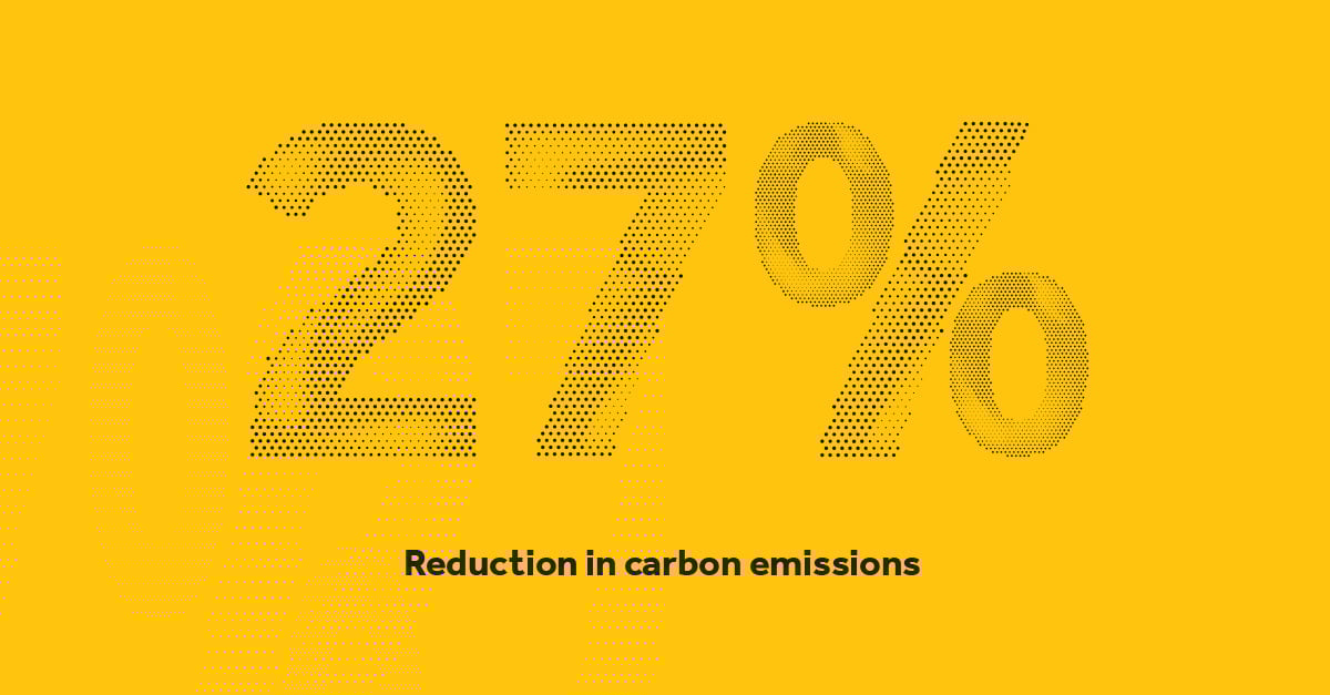 SiteZone reduces carbon emissions by 27%